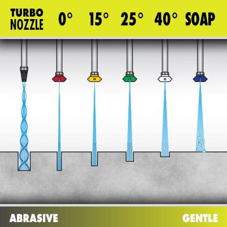 NOZZLE OVERVIEW