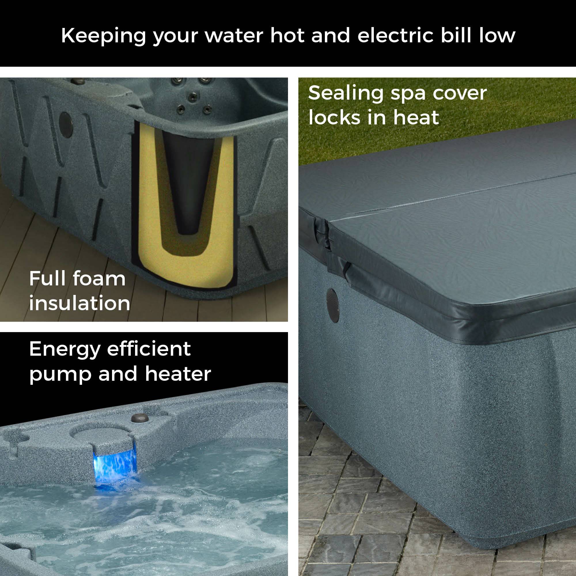 Energy Efficiency and Savings Features