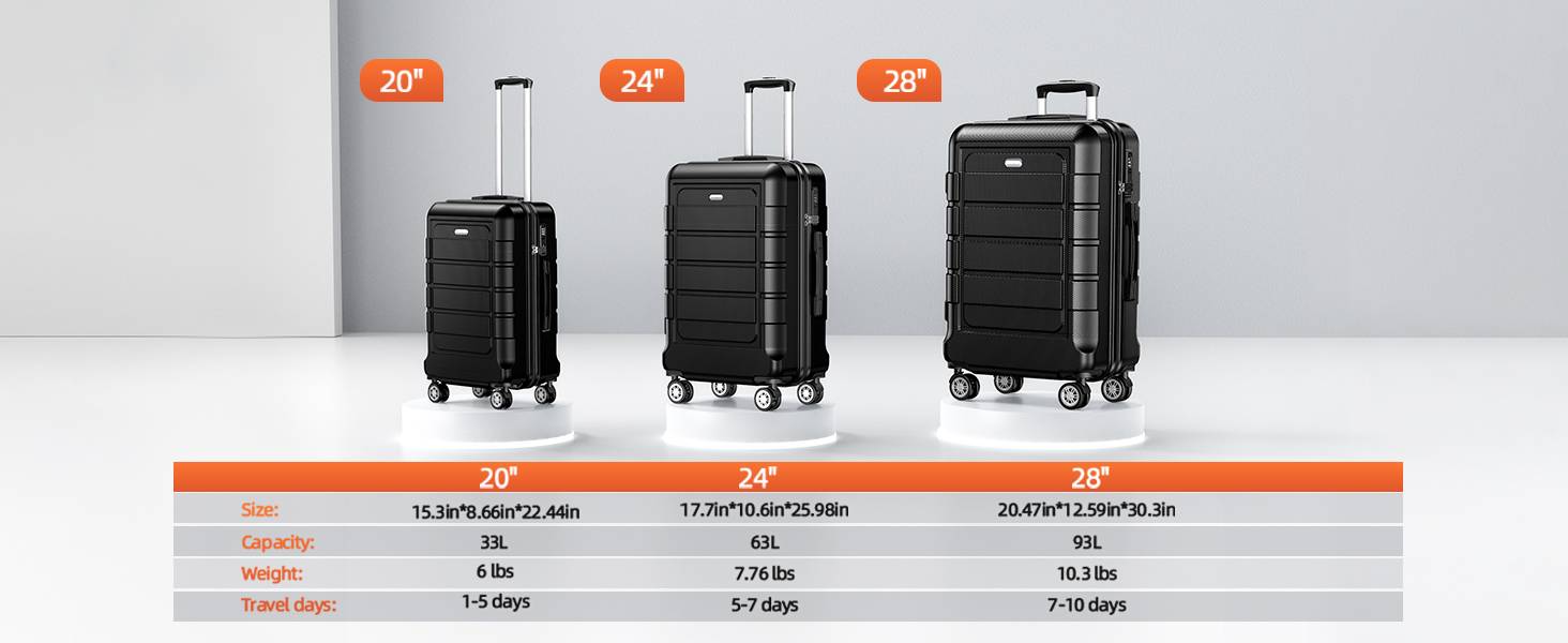 luggage sets